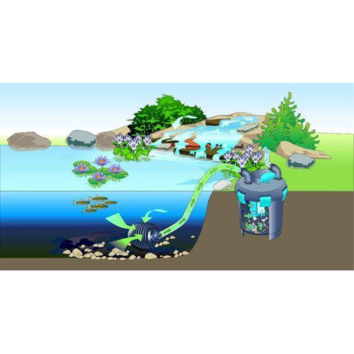 tlakový set do jezírka Pondopress 10000