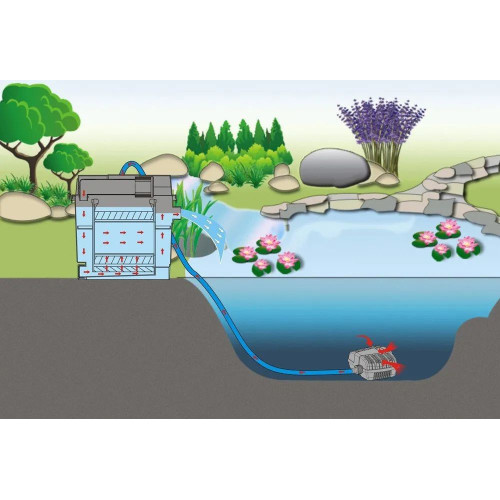 Biofiltr 350B pro jezírka
