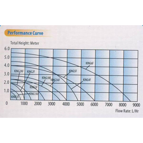 KING 3F fontánové čerpadlo