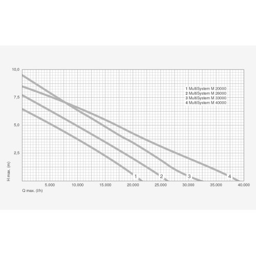 Čerpadlo MESSNER M 33000