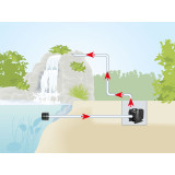 Čerpadlo MESSNER M 33000