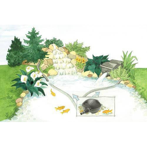 Pontec čerpadlo Pondomax Eco 1500