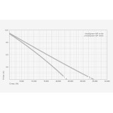 Čerpadlo MESSNER MP 35000