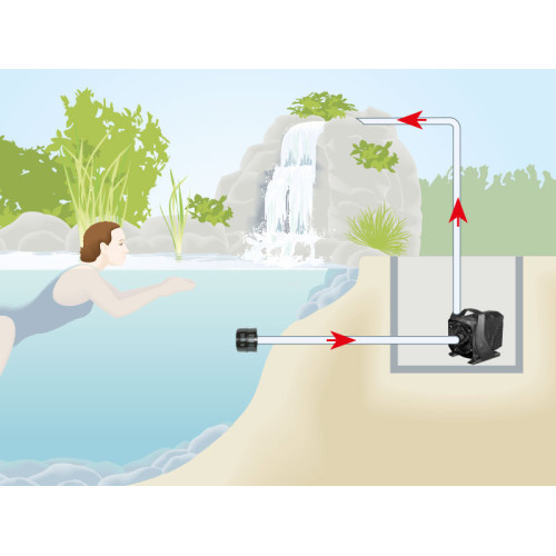 Čerpadlo MESSNER MP 35000