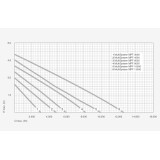 Čerpadlo MESSNER MPF 6000