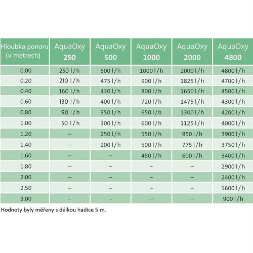 OxyTex Set | Vzduchovadlo do jezírka