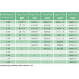 OxyTex Set | Vzduchovadlo do jezírka