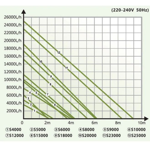 Čerpadlo Hailea S-15000