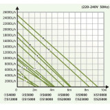 Čerpadlo Hailea S-15000