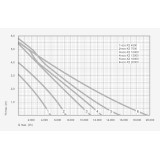 Čerpadlo MESSNER ECO-X2 10000