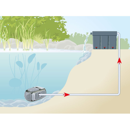 Čerpadlo MESSNER ECO-X2 10000