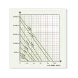 křivky výkonů čerpadel Hailea E