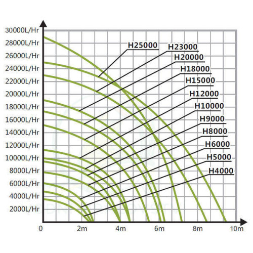 Čerpadlo na slanou vodu Hailea H-25000