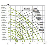 Čerpadlo na slanou vodu Hailea H-25000