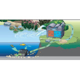 Aquamax Eco Classic 17500 instalace