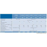 čerpadlo na sucho Aquamax Eco Classic 17500