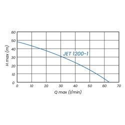 HYDROCONTROL JET 1200