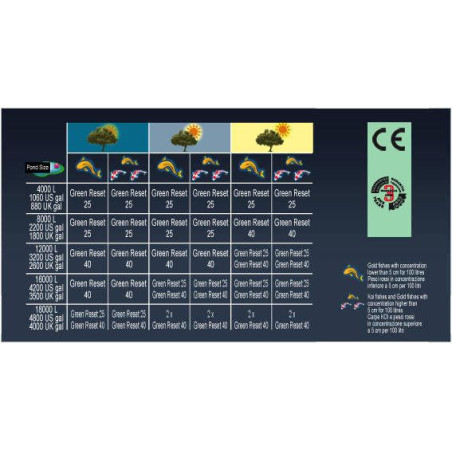 Jezírkový filtr Green Reset 25
