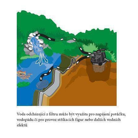 Jezírkový filtr Green Reset 25