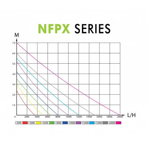 graf průtoků  NFPX-20000