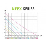 graf průtoků  NFPX-20000