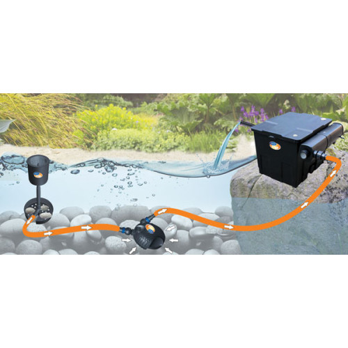 Filtrační set OMEGA 4-CUV236 NFPX-15000 | Pro jezírka do 90 m3