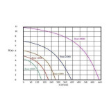Filtrační set OMEGA 4C - Boss 15000