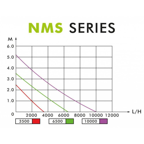 Filtrační sestava pro jezírka Omega CUV 224D