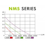 Filtrační sestava pro jezírka Omega CUV 224D