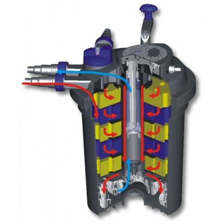 Jezírkový tlakový filtr AV 15000 s UV