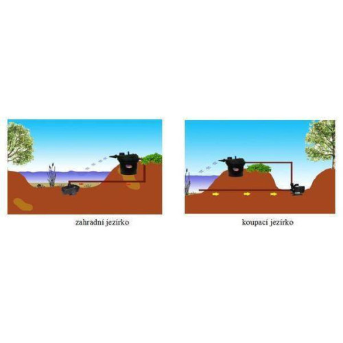 Zapojení jezírkové sady Omega 2