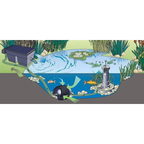 jezírkový set Omega 2 s čerpadlem na skimmer