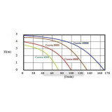 Filtrační sestava OMEGA 2 Careta 6000