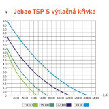 Jebao TSP 22000S čerpadlo s regulací výkonu