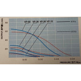 Kompresor HAILEA VP-60