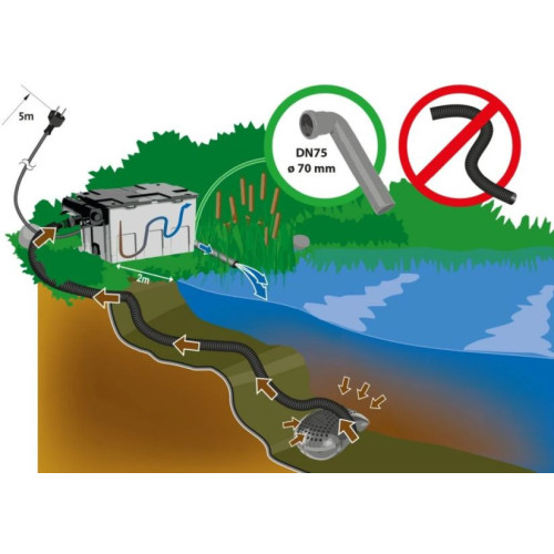 zapojení jezírkového setu HEISSNER FPU16000-00