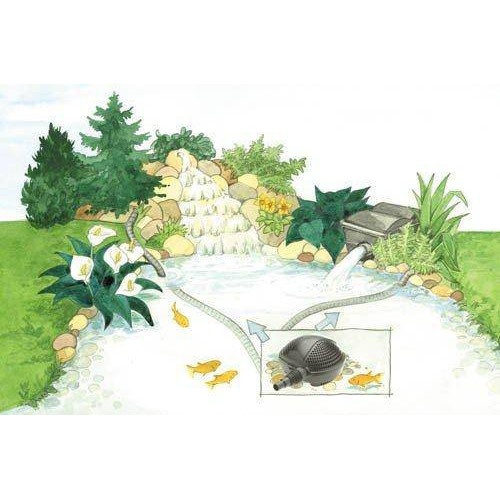 čerpadlo Pontec Pondomax Eco 17000