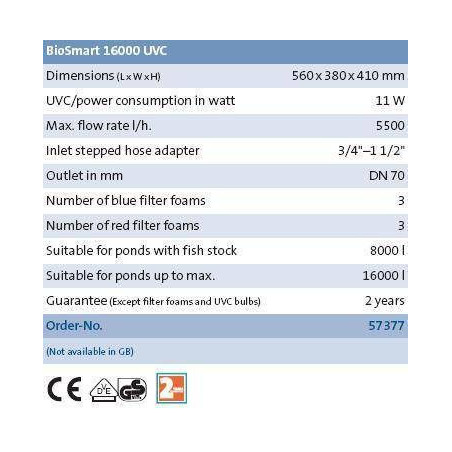 tabulka parametrů OASE BioSmart UVC 16000