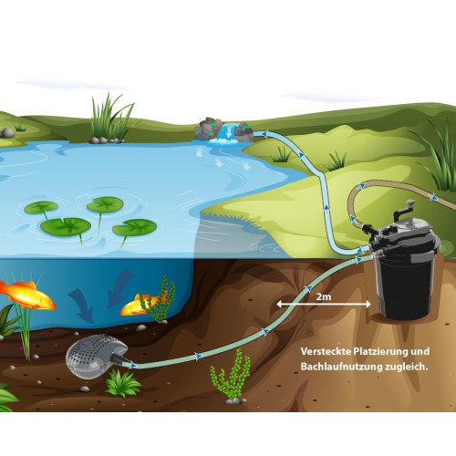 zapojení setu pro jezírka FPU10000