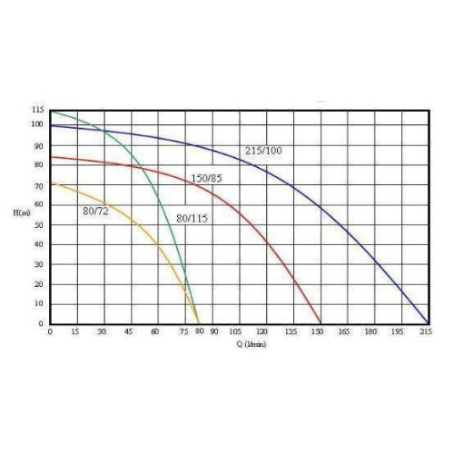 Aquacup 4" ELECTRA 140/77 T