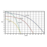 Aquacup 4" ELECTRA 140/77 T