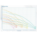 Čerpadlo 4" ELECTRA 100/102 M