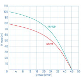 3,5" ELECTRA 45/78 35m graf průtoku