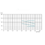 výkon čerpadla 4" ELECTRA INOX 70/62 M