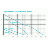 Oase AquaMax Eco Titanium 51000 l/h