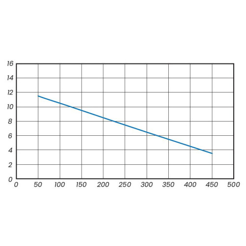 AquaCup SUBVORT 1100 | Litinové kalové čerpadlo s plovákem
