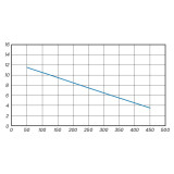 AquaCup SUBVORT 1100 | Litinové kalové čerpadlo s plovákem