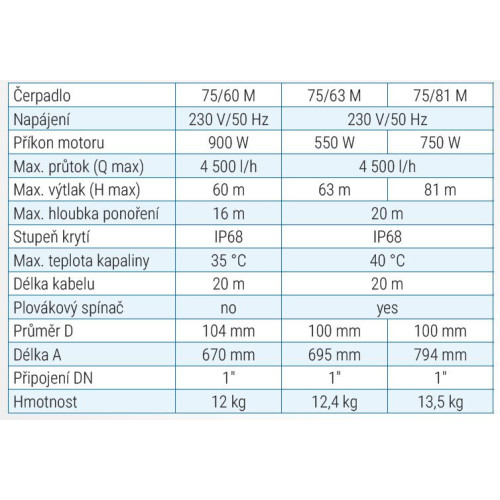 srovnávací tabulka - čerpadla A-Tec