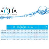 Čerpadlo Evolution Aqua ProPump 8000