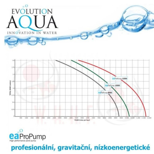 Graf průtoků čerpadla Evolution Aqua ProPump 8000